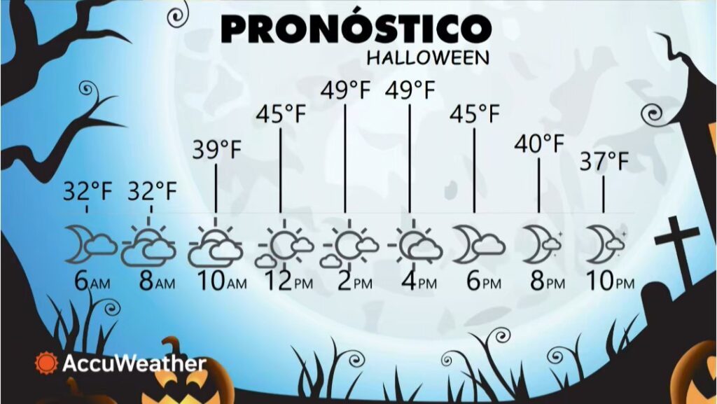 Pronóstico Del Tiempo: ¡Halloween Helado En Palm Springs!