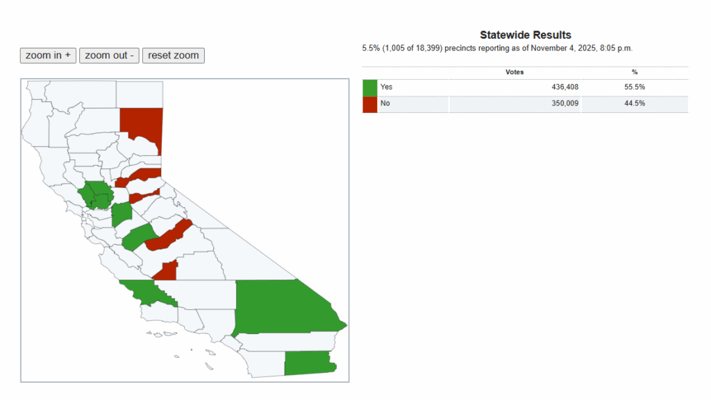 Resultados Iniciales De La Elección Especial De La Propuesta 50 En California - Noticias Notivalle Resultados Iniciales De La Elección Especial De La Propuesta 50 En California