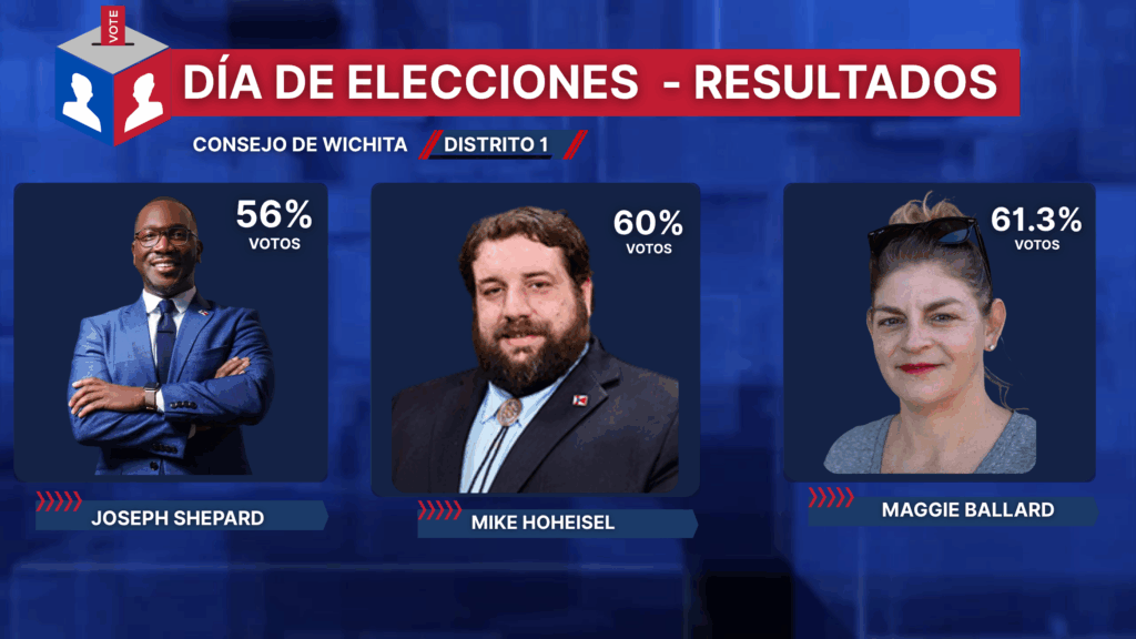 Resultados De Elecciones En Wichita Y El Condado De Sedgwick: Análisis De La Participación Ciudadana - Noticias Notivalle Resultados De Elecciones En Wichita Y El Condado De Sedgwick: Análisis De La Participación Ciudadana