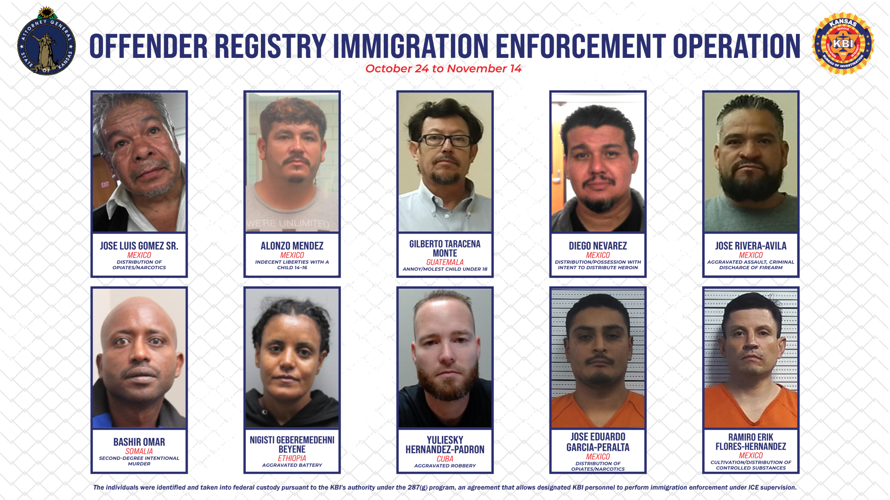 KBI Realiza Detenciones de Personas con Antecedentes Criminales en Kansas