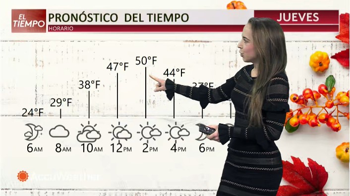 Pronóstico del Tiempo en Palm Springs: Tarde Fresca y Soleada