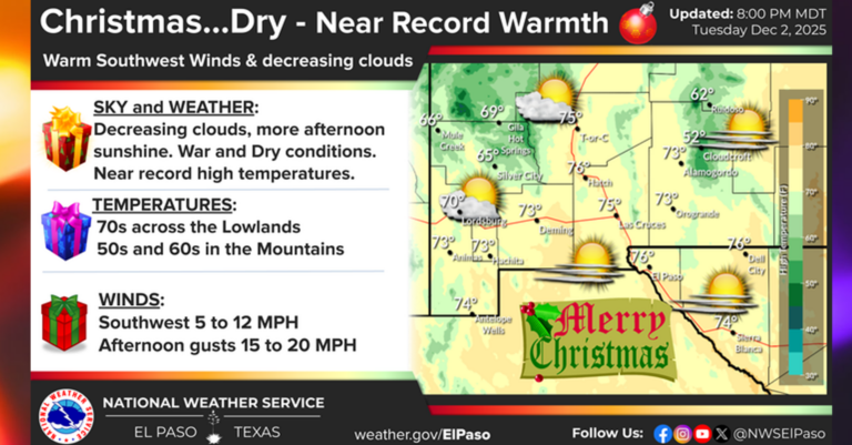 Navidad con Clima Seco y Temperaturas Casi Récord en El Paso