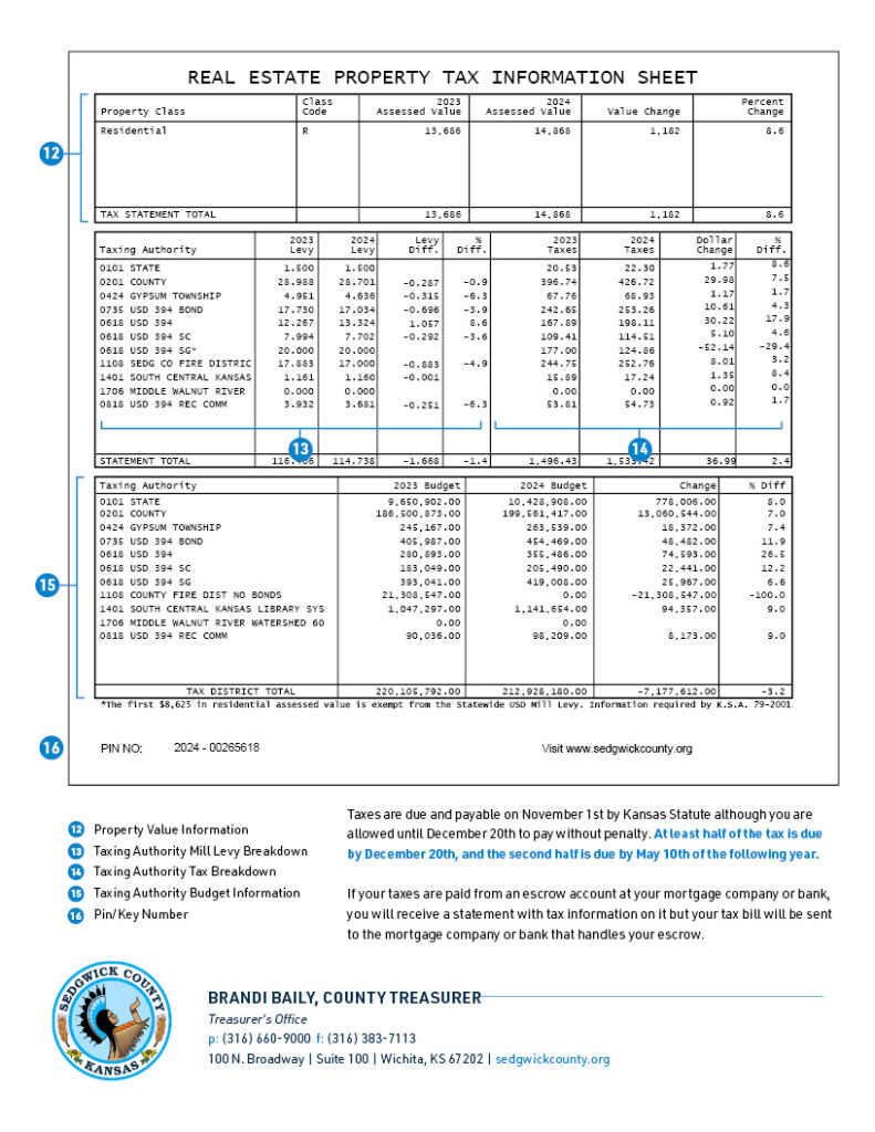 Aumento Del Impuesto A La Propiedad En Sedgwick: Propietarios Seljan Preocupaciones Por La Falta De Inversiones - Noticias Notivalle Aumento Del Impuesto A La Propiedad En Sedgwick: Propietarios Seljan Preocupaciones Por La Falta De Inversiones