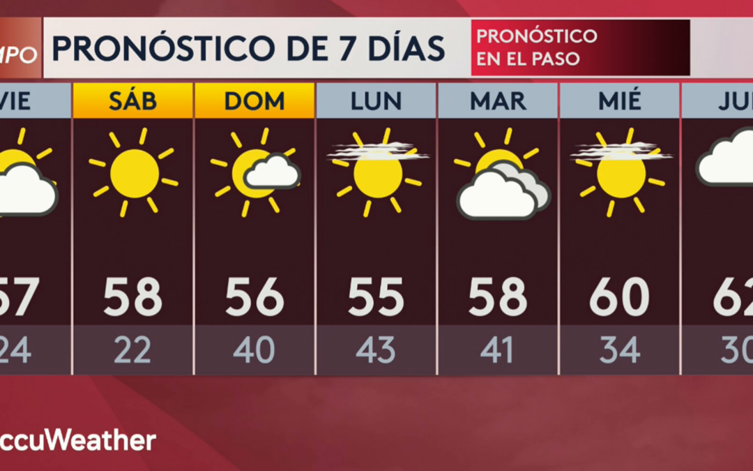 Pronóstico del Clima 2026 con Aldo Acosta: Todo lo que Necesitas Saber