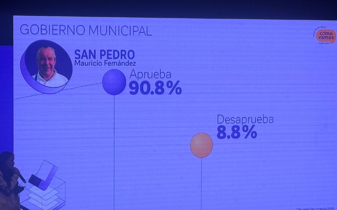 Encuesta 2025: Mauricio Fernández Destacado como el Mejor Alcalde, Jesús Nava el Peor