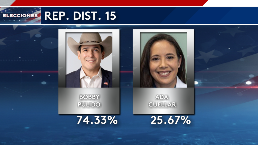 Contienda Demócrata En El Distrito Congresional 15: Bobby Pulido Y Ada Cuéllar Se Enfrentan En Pharr