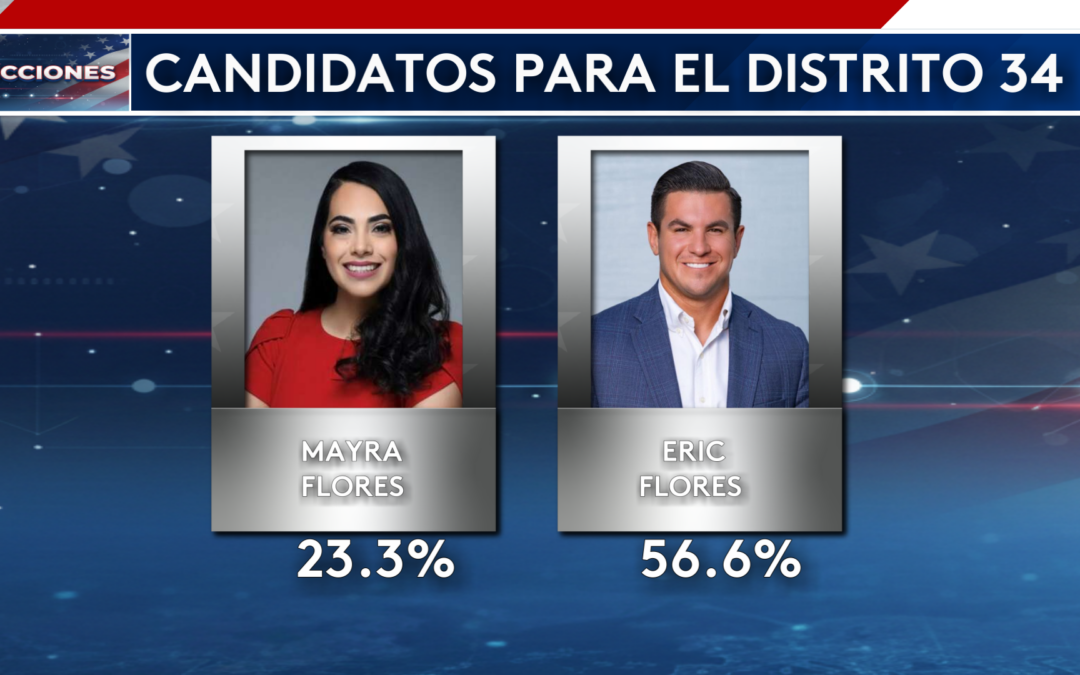 Contienda Republicana en el Distrito 34: Mayra Flores y Eric Flores Lideran las Primarias