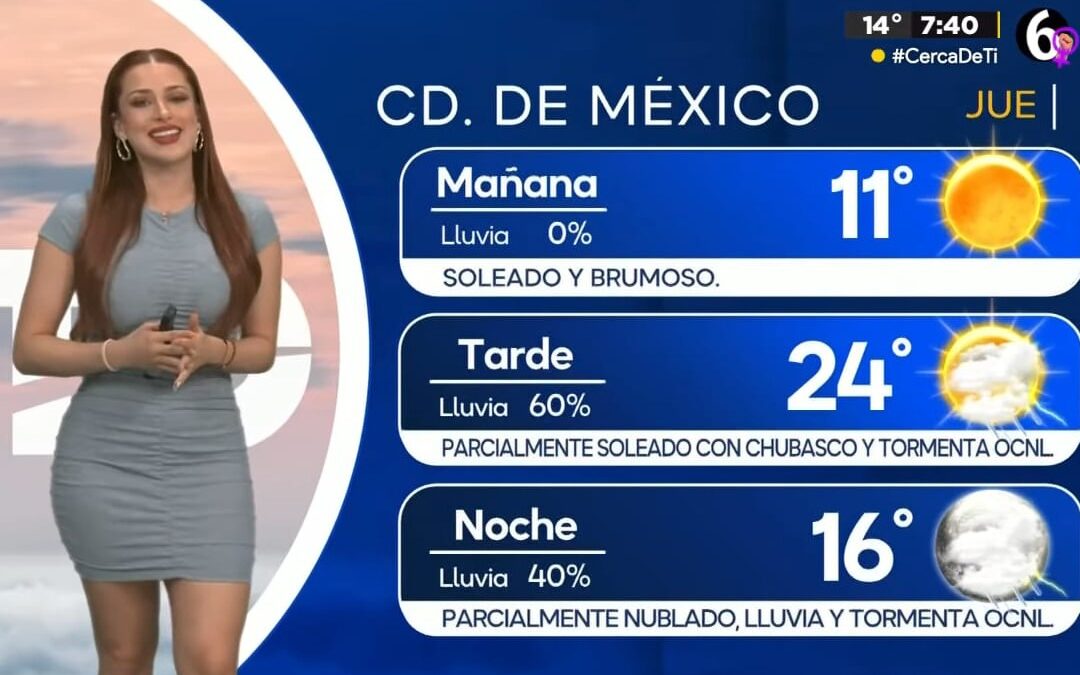 Clima CdMx: Pronóstico de Temperatura Máxima para Hoy, 5 de Marzo